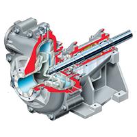 Titan-Slurry Slurry Pump